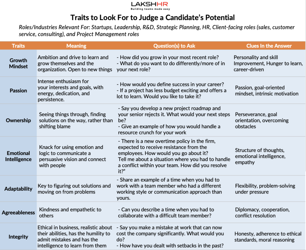 LakshHR Hiring Matrix: Candidate Competency v/s Potential